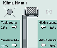 Klima klasa 1